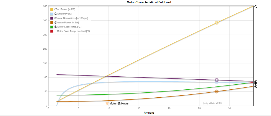 eCalc motor characteristic plot