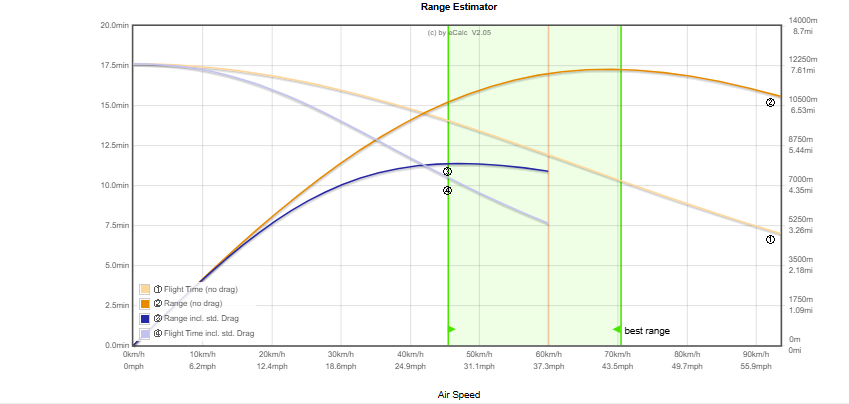 eCalc range estimator