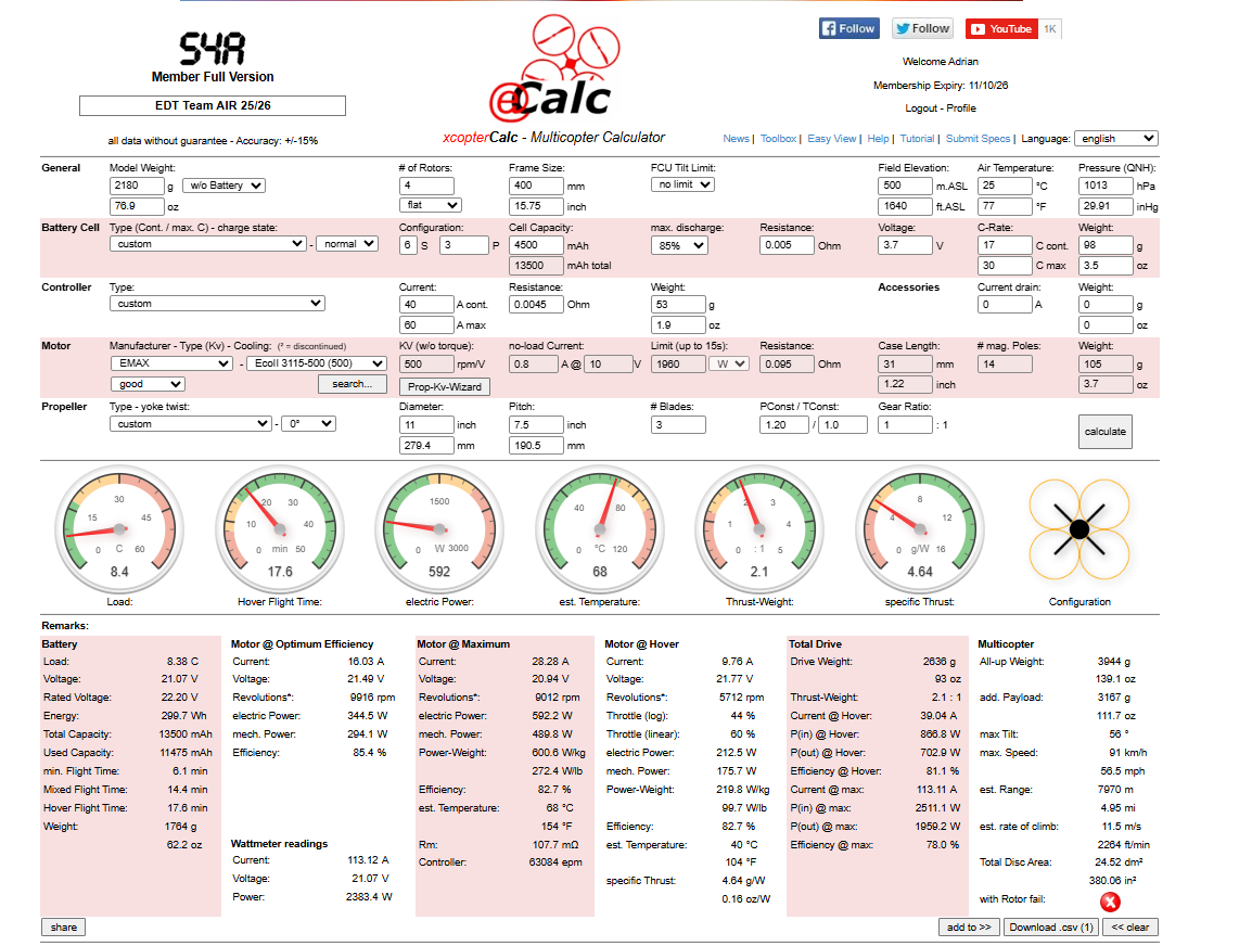 eCalc preliminary sizing summary