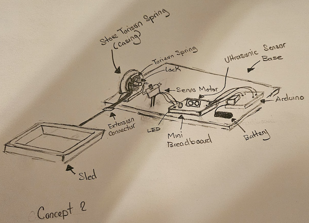 Annotated early sketch showing the torsion spring, ultrasonic sensor, Arduino, servo motor, lock, and LED